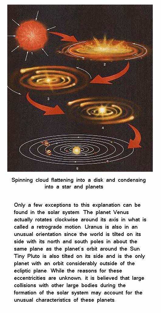 Fig 4 Solar Planets formation