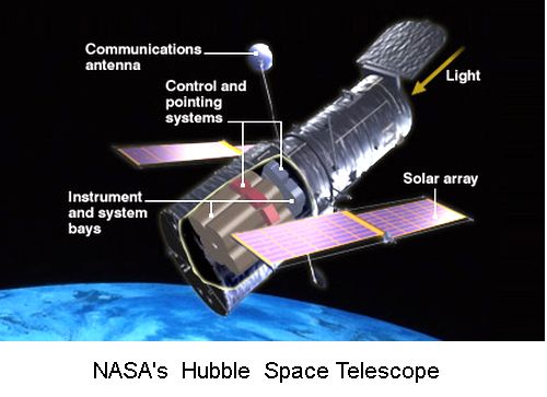Hubble Telescope