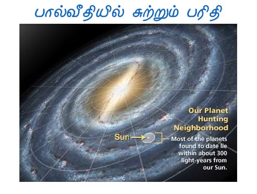 Sun in our Galaxy