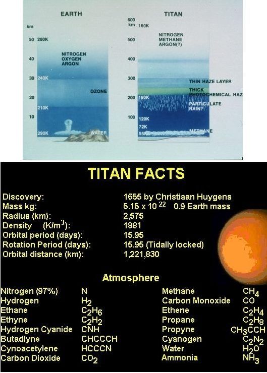 Titan Atmosphere