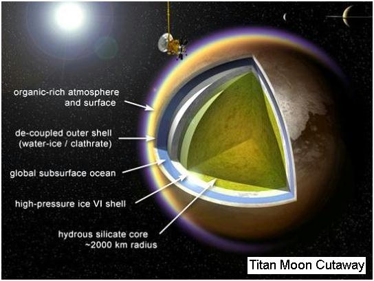 Titan cutaway