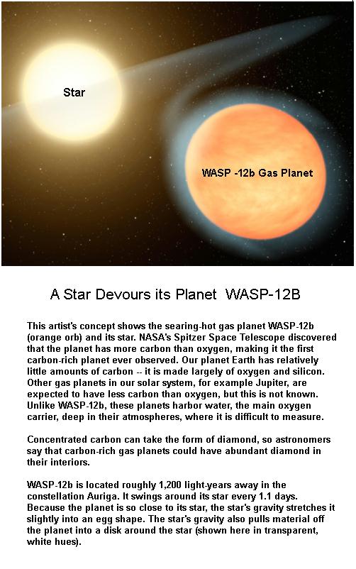 WASP -12B Swallowed by its Star