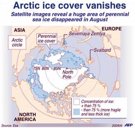 Arctic Ice Retreat