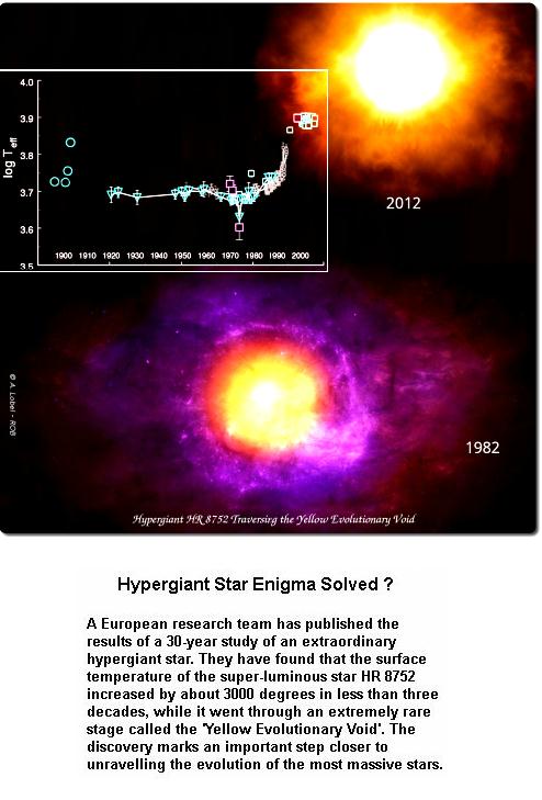 Hypergiant Egima