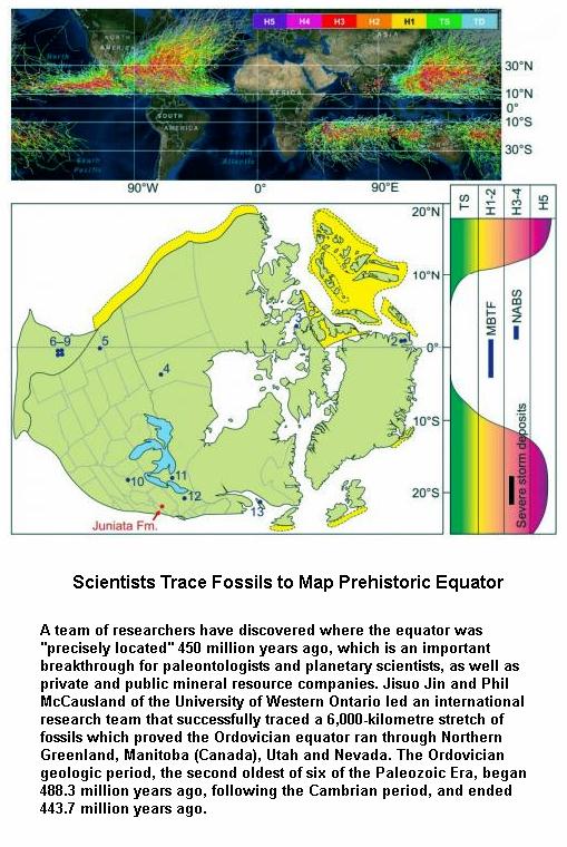 Prehistoric Equator