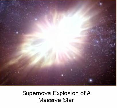 Supernova Explosion