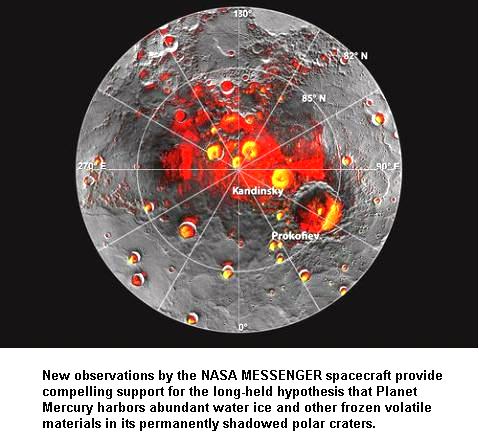 Water ice Discovery in Mercury