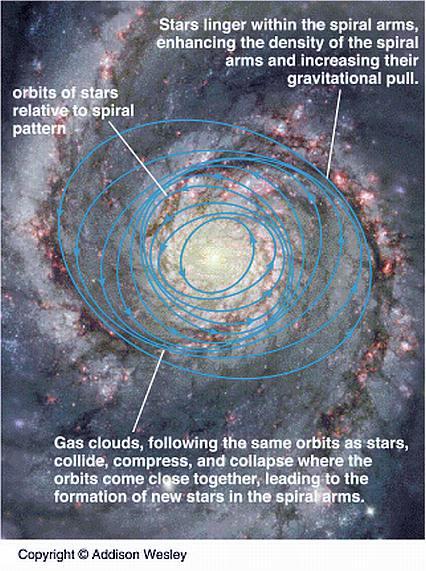 Anatomy of a Sinking Star