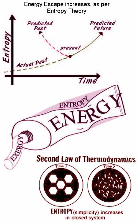 Entropy