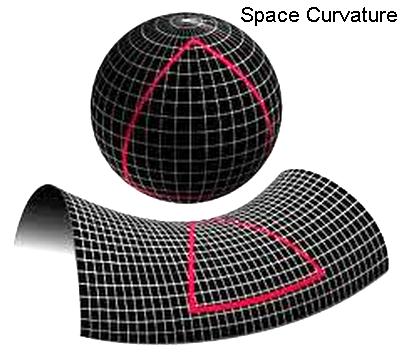 Space Curvature
