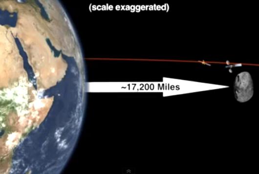 Asteroid close encounter