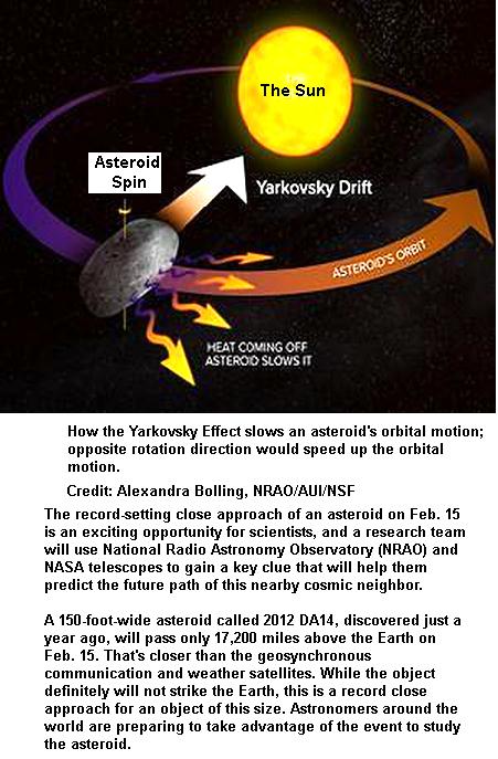 Asteroid Orbital motion