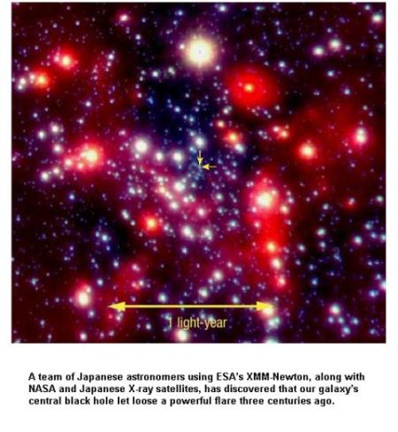 Fig 1 Milkyway Black Hole