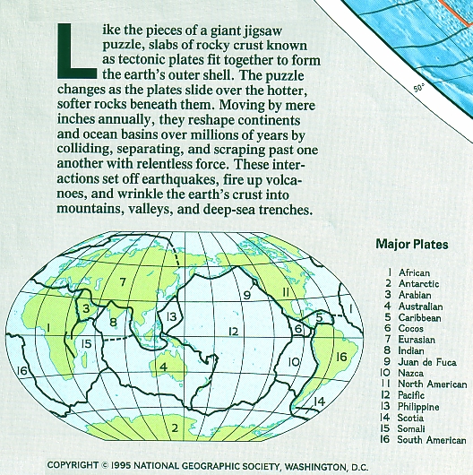Fig 2 Major Plates