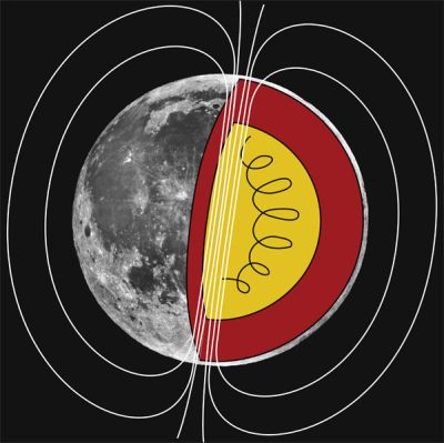 Magnetic Moon