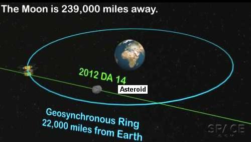 Path of Asteroid