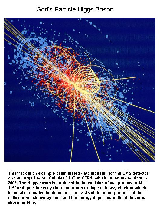 Fig 1H God's Particle Higgs Boson