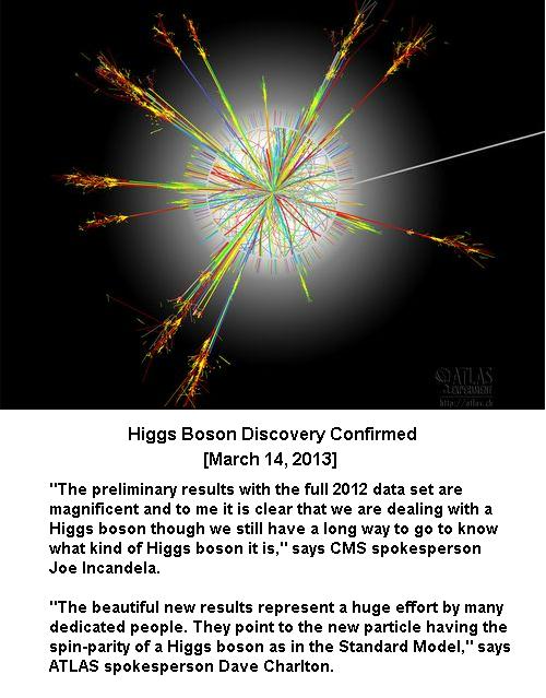 Higgs boson Discovery