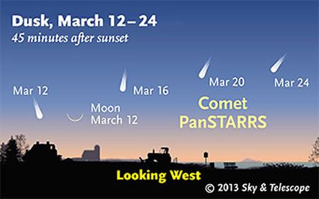Pan-STARRS-1