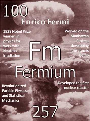 Fermium Element
