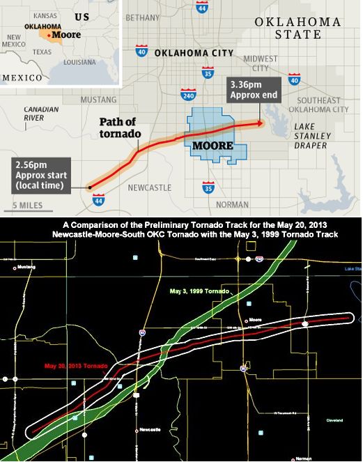 1999-2013 Totnado Paths Comparision