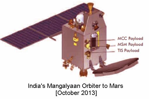 Mars Orbiter