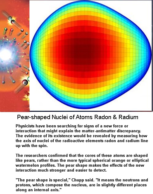 Pear-shaped Nuclei of Radon and Radium