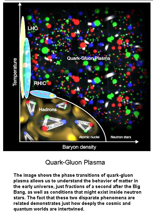 Quark-Gulon Plasma