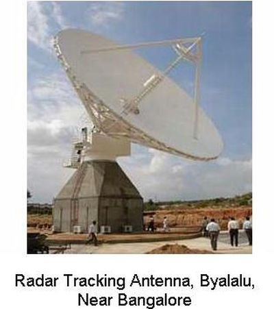 Radar Tracking