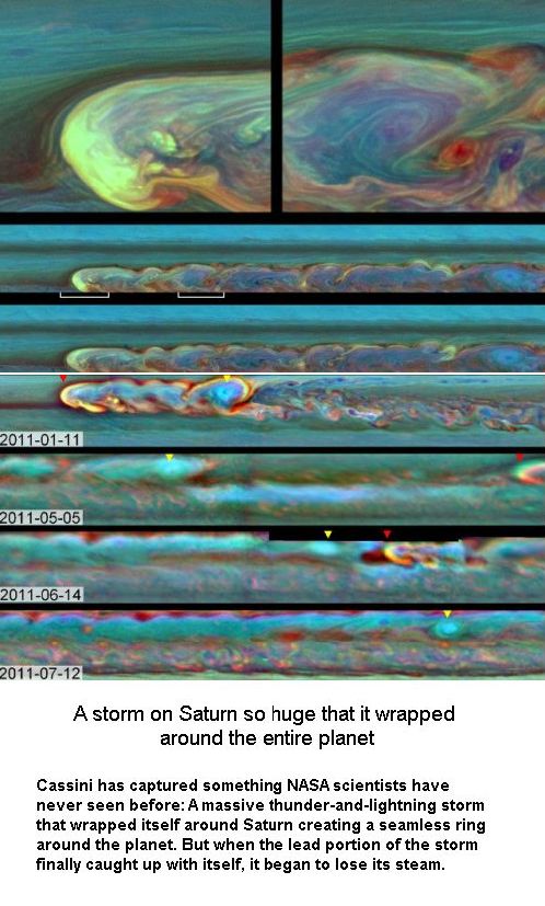 Saturn's huge storms