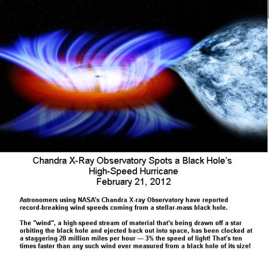 black hole hurricane