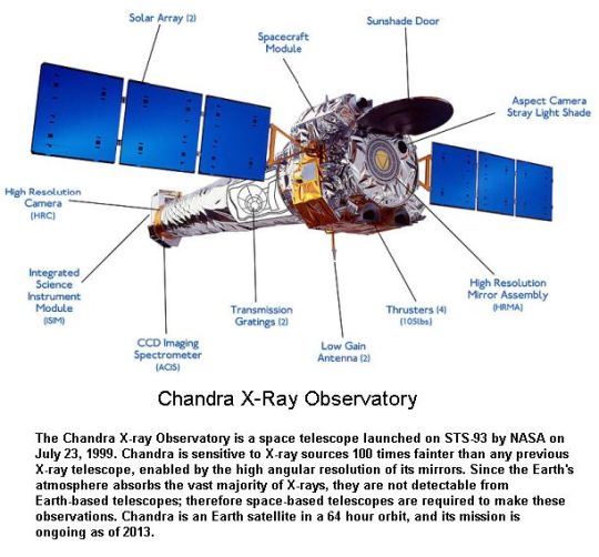 Chandra X-Ray Observatory