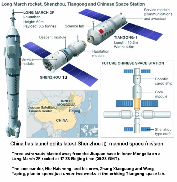 Chinese Space Lab
