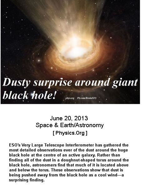 Dusty burst around Blackhole
