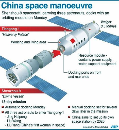 Space Manoeuvre
