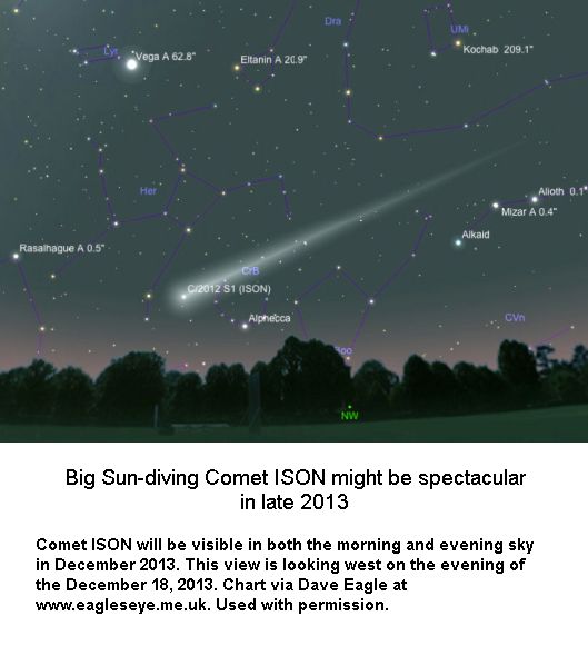 Sun-diving Comet
