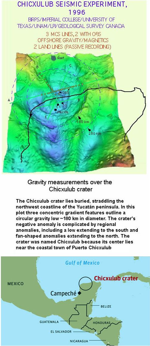 Chicxulub Seismic Expt