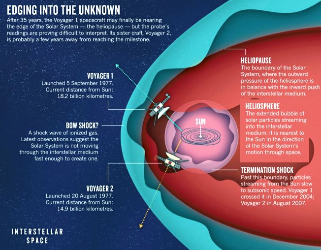 Edging into the unknown