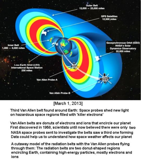 Killer Electrons in Space