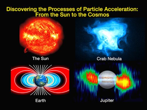 Particle Acceleration from Sun