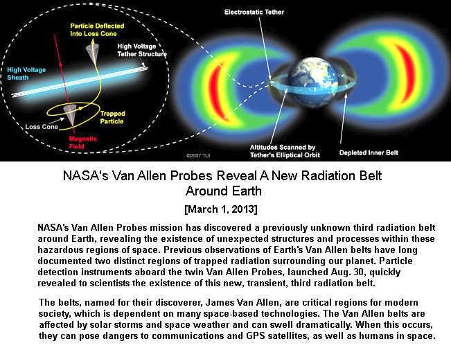 Van Allen Probes -1