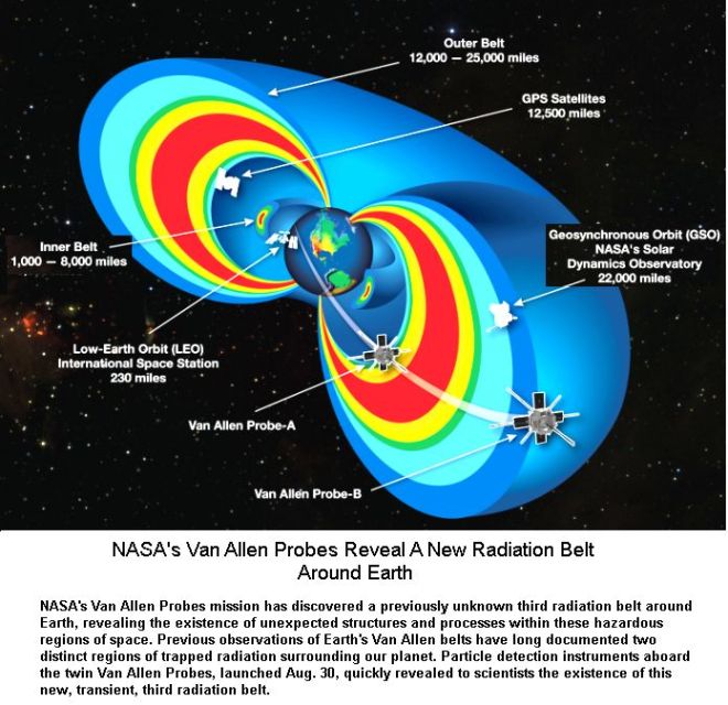 Van Allen Probes & other Probes