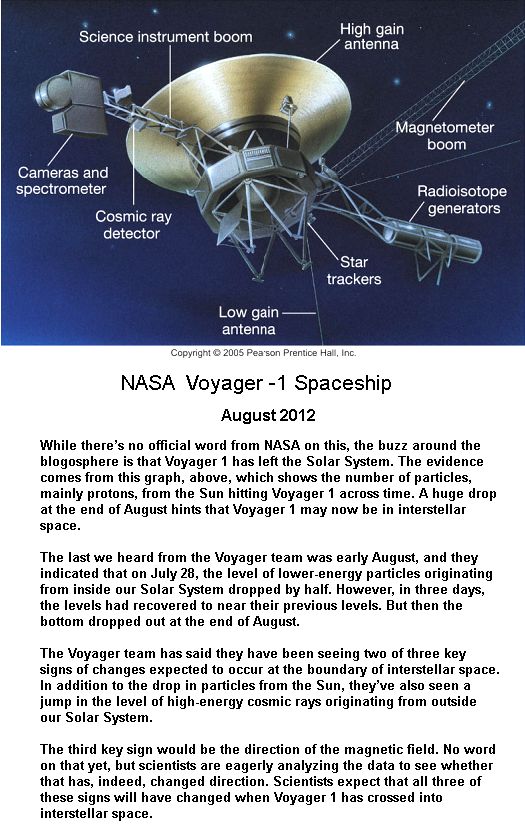 Where is Voyager now