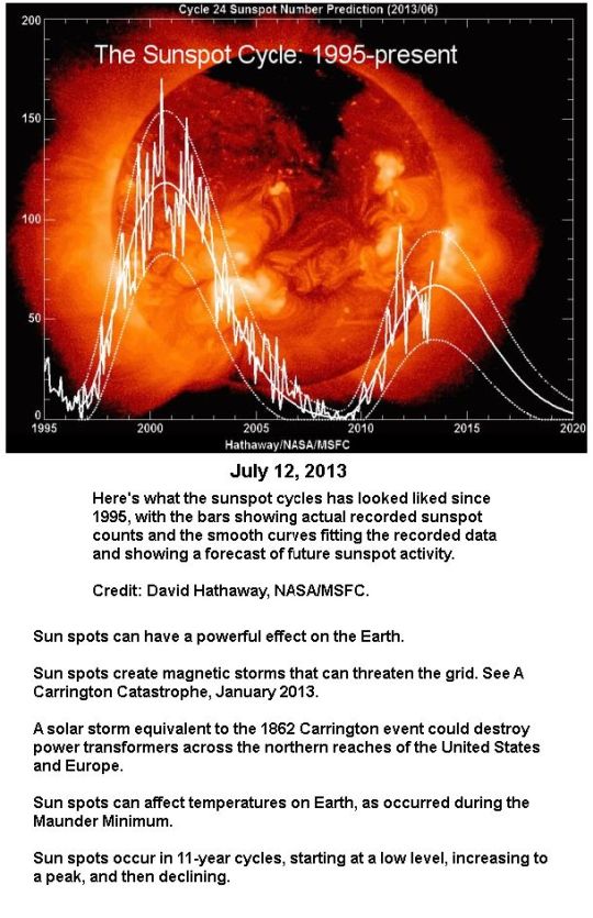 2013 Sunspots