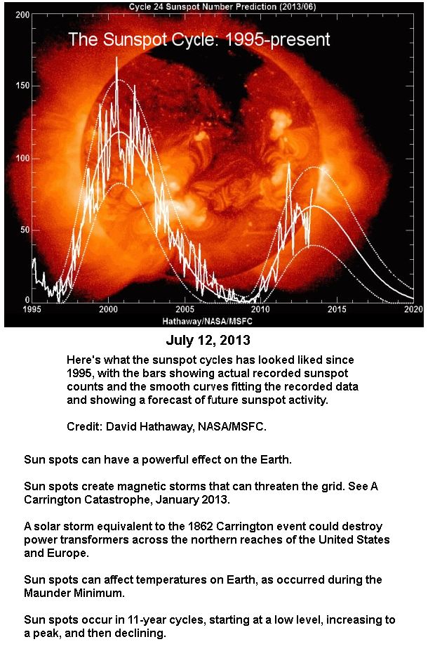 2013 Sunspots