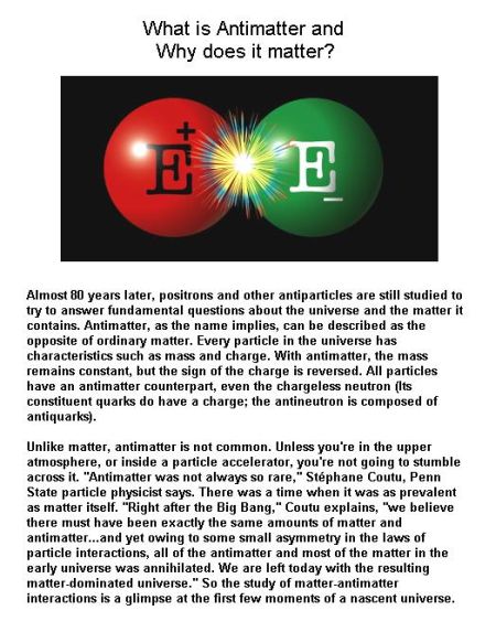 Fig 1 What is Antimatter