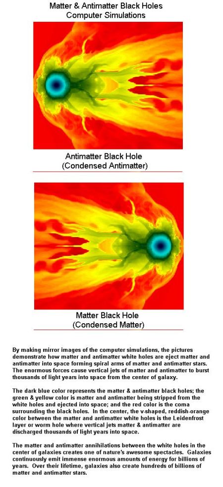 Fig 1C Matter & Antimatter Blackholes Simulation