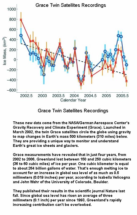 Grace Recordings