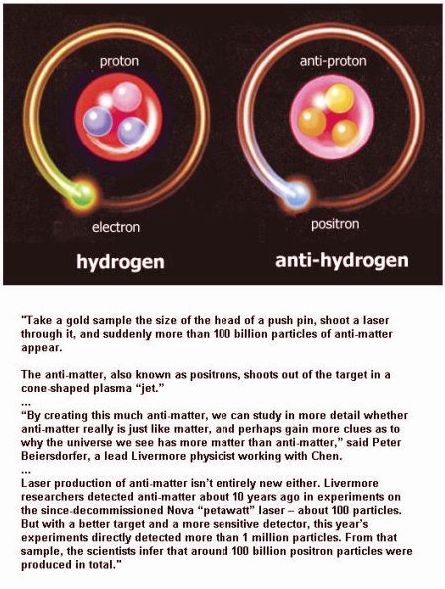 Matter and Antimatter
