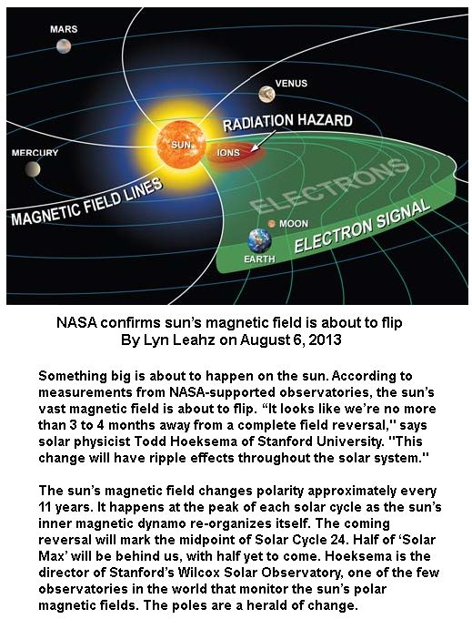 What happens to the Sun